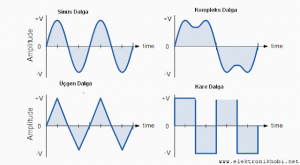 Elektrik Akımı Nedir?