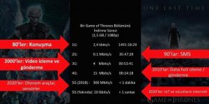 5G ne kadar hızlı?